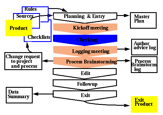 atlas-daq-software-development-environment